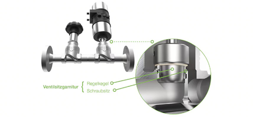 Regelventile für sparsame Prozesse: Den Druckluftverbrauch reduzieren